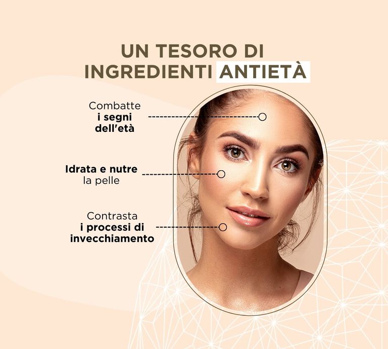 GLI ATTIVI ANTIRUGHE PIÙ EFFICACI