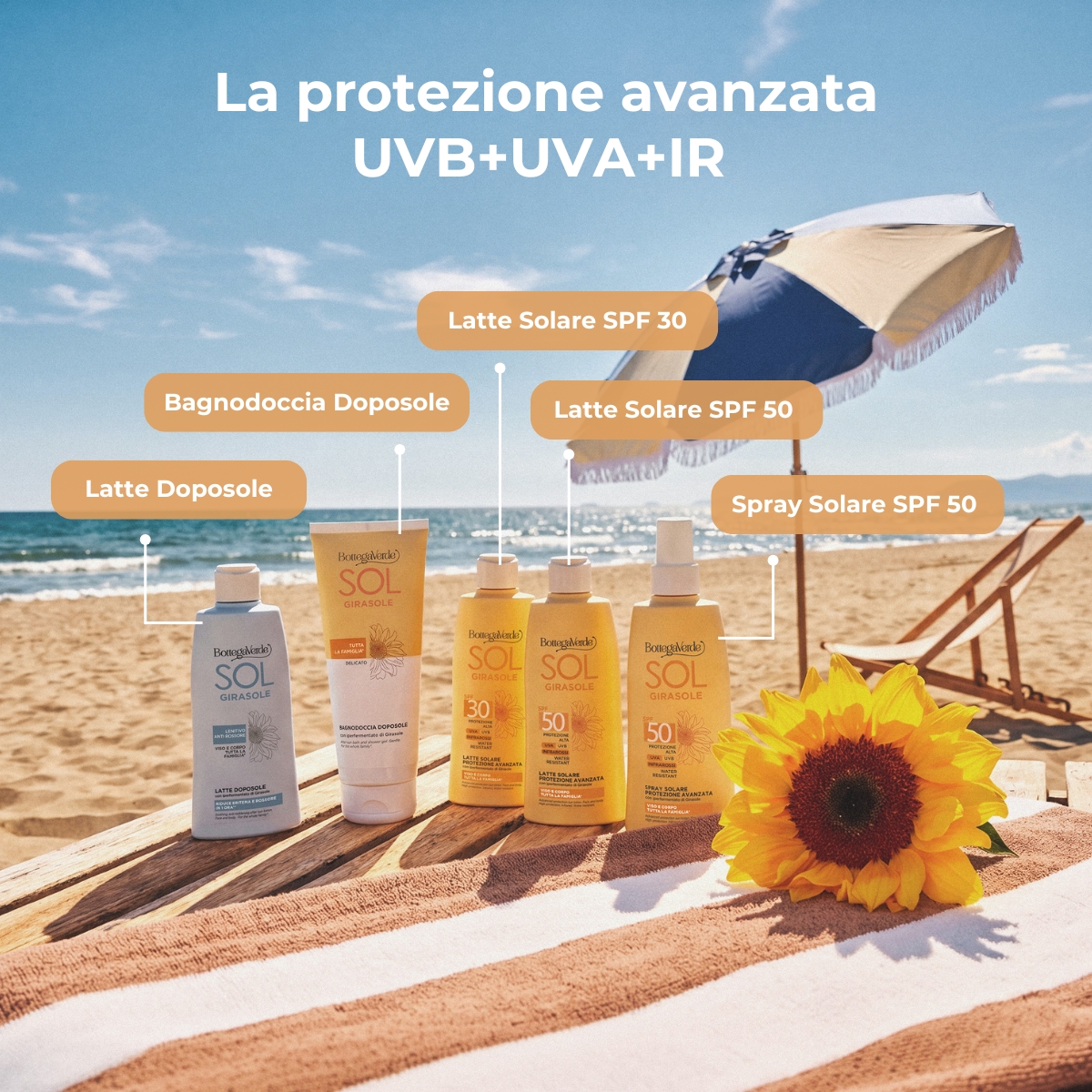 SOL Girasole - Bagnodoccia doposole - delicato- con iperfermentato di Girasole di Tenuta Bottega verde