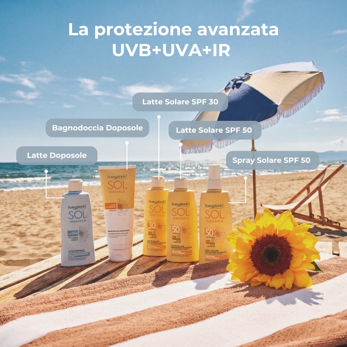 SOL Girasole - Doposole lenitivo anti rossore - viso e corpo - con iperfermentato di Girasole di Tenuta Bottega Verde